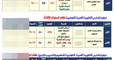 الثانية على الجمهورية بالثانوية التجارية: كنت بذاكر من المغرب للفجر