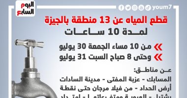قطع المياه غدا عن 13 منطقة بالجيزة لمدة 10 ساعات.. إنفوجراف