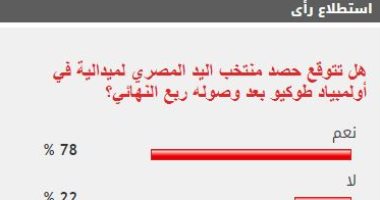%78 من القراء يتوقعون حصد منتخب اليد ميدالية في أولمبياد طوكيو 2020