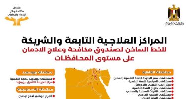 تعرف على أماكن المراكز العلاجية لصندوق مكافحة وعلاج الإدمان والخدمات مجانا