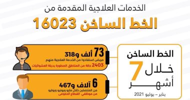 ‏‎‎6467 موظفا بالجهاز الإدارى تقدموا للعلاج من الإدمان خلال 3 أشهر.. إنفوجراف