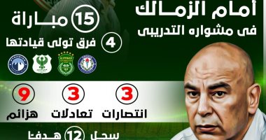 15 مواجهة لحسام حسن أمام الزمالك فى مشواره التدريبى.. إنفوجراف