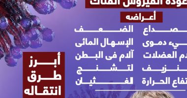 عودة ماربورغ.. 10 أعراض و7 طرق وقاية من الصحة العالمية لمواجهة الفيروس الفتاك.. إنفوجراف