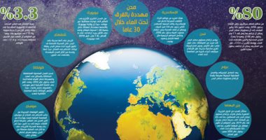 وزارة البيئة تبحث التنسيق لمؤتمر الأمم المتحدة للمناخ مع "التعاون الدولى"