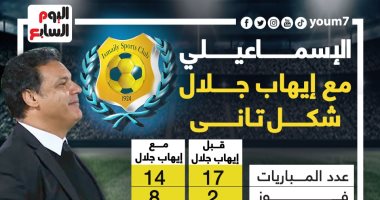 الإسماعيلى مع إيهاب جلال شكل تانى.. إنفوجراف