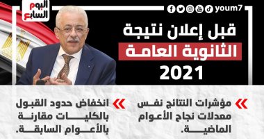 معلومات مهمة قبل إعلان نتيجة الثانوية العامة 2021.. إنفوجراف
