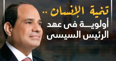 تنمية الإنسان.. أولوية فى عهد الرئيس السيسى.. إنفوجراف