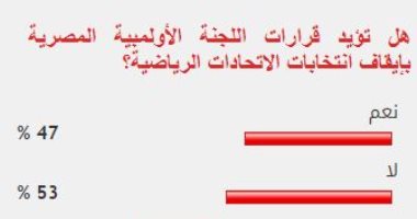 تباين آراء القراء حول قرارات اللجنة الأولمبية بإيقاف انتخابات الاتحادات الرياضية