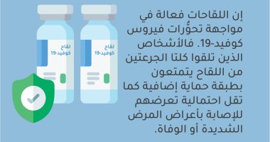 الصحة العالمية: متلقو جرعتى لقاح كورونا يتمتعون بحماية ضد السلالات المتحورة