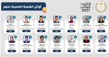 القليوبية تحصد الثالث مكرر علمى رياضة فى الثانوية العامة