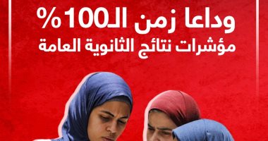 وداعا زمن الـ100% .. مؤشرات نتائج الثانوية العامة.. إنفوجراف