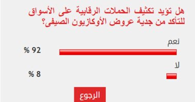 92% من القراء يطالبون بتكثيف الرقابة للتأكد من جدية عروض الأوكازيون الصيفى
