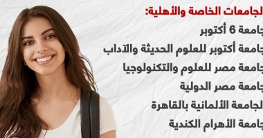 القائمة الكاملة للجامعات الخاصة والأهلية المعتمدة.. إنفوجراف