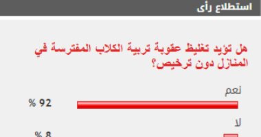 92 % من القراء يؤيدون تغليظ عقوبة تربية الكلاب المفترسة بدون ترخيص