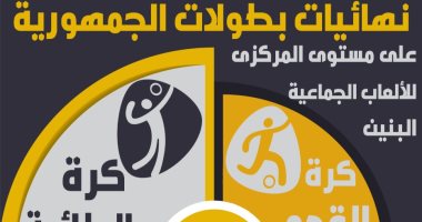 انطلاق التصفيات النهائية للألعاب الجماعية لطلاب الأزهر ضمن الحافز الرياضى