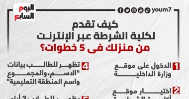 كيف تقدم لكلية الشرطة عبر الإنترنت من منزلك فى 5 خطوات؟ إنفوجراف
