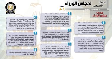 النشاط الأسبوعى لمجلس الوزراء.. 8 اجتماعات و8 قرارات.. إنفو جراف 