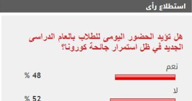 تباين آراء القراء حول الحضور اليومى للطلاب بالعام الدراسى الجديد 
