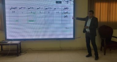 إسناد 12 عملية لتحسين جودة المياه ضمن مبادرة حياة كريمة بإدفو