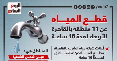 قطع المياه عن 11 منطقة بالقاهرة الأربعاء لمدة 16 ساعة.. إنفوجراف