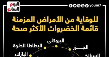 للوقاية من الأمراض المزمنة.. قائمة الخضروات الأكثر صحة.. إنفوجراف
