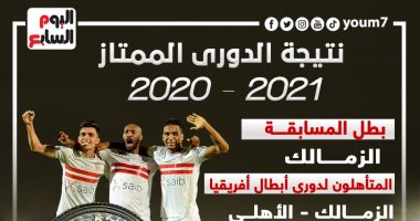 الزمالك البطل.. كل ما تريد معرفته عن الدورى الممتاز 2020- 2021 (إنفوجراف)