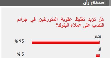 95% من القراء يطالبون بتغليظ عقوبة جرائم النصب على عملاء البنوك