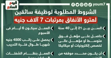 الشروط المطلوبة لوظيفة سائقين لمترو الأنفاق بمرتبات 7 آلاف جنيه.. إنفوجراف 