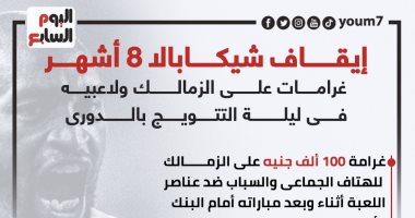 إيقاف شيكابالا 8 أشهر.. غرامات على الزمالك ولاعبيه فى ليلة التتويج بالدورى (إنفوجراف)