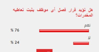 76 %من القراء يؤيدون فصل أى موظف يثبت تعاطيه المخدرات