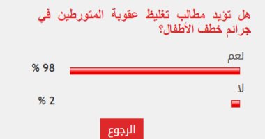 98% من القراء يطالبون بتغليظ عقوبة المتورطين في جرائم خطف الأطفال