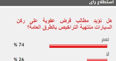 74% من القراء يؤيدون فرض عقوبات على ركن السيارات منتهية التراخيص بالطرقات