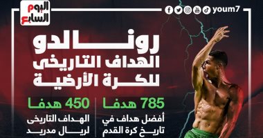 أهم 5 أرقام فى مسيرة رونالدو بعد حصوله على درع موسوعة جينيس.. "إنفو جراف"