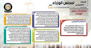 مجلس الوزراء يستعرض نشاطه الأسبوعى.. إنفوجراف 