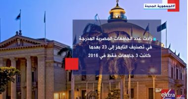 تعرف على أسباب تقدم ترتيب الجامعات المصرية عالمياً
