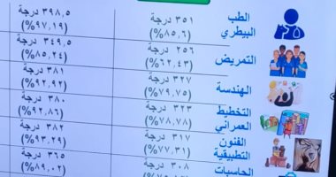 تنسيق المرحلة الثالثة أدبى.. أماكن شاغرة لطلاب المرحلة الثالثة بكليات التربية والكليات التكنولوجية.. صور