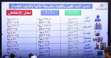 التعليم العالى: الحد الأدنى لتنسيق المرحلة الثالثة 50% .. صور