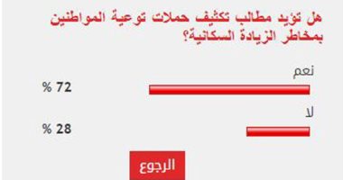 72 % من القراء يؤيدون تكثيف حملات التوعية بمخاطر الزيادة السكانية