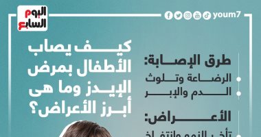 كيف يصاب الأطفال بمرض الإيدز؟ وما هى أعراضه؟.. إنفوجراف