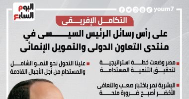 التكامل الإفريقى على رأس رسائل الرئيس السيسى بمنتدى التعاون الدولى.. إنفوجراف
