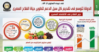 فى عيده السنوى الـ 69.. الدولة تتوسع لدعم وتطوير حياة الفلاح.. تحقيق الاكتفاء الذاتى من 9 محاصيل زراعية خلال عام 2020.. تفعيل تطبيق هدهد صديق الفلاح نهاية سبتمبر 2021.. وتقرير يكشف عدد المشتغلين بنشاط الزراعة 
