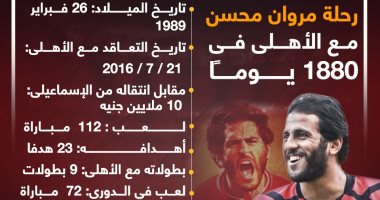 بعد الاستغناء عن خدماته.. رحلة مروان محسن مع الأهلى فى 1880 يومًا.. إنفوجراف