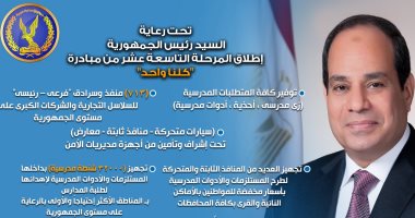 10 صور ترصد إقبال المواطنين على مبادرة كلنا واحد لتوفير الأدوات المدرسية