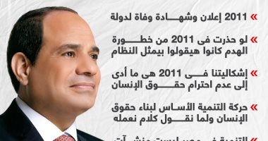 الرئيس السيسى يقود استراتيجية وطنية جديدة لحقوق الإنسان بـ2022.. إنفوجراف