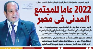 2022 عاما للمجتمع المدني في مصر.. غدا بـ"اليوم السابع"