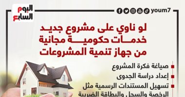 أبرز خدمات حكومية مجانية من جهاز تنمية المشروعات.. إنفوجراف 