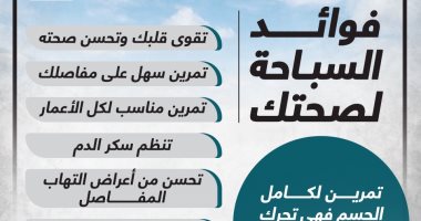 أهم فوائد رياضة السباحة لصحتك.. إنفوجراف