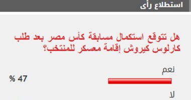 53% من القراء يستبعدون استكمال مسابقة كأس مصر مع إقامة معسكر للمنتخب