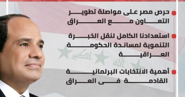 رسائل هامة من الرئيس السيسى لرئيس مجلس النواب العراقى.. إنفوجراف