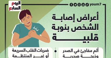 أعراض إصابة الشخص بنوبة قلبية.. إنفوجراف